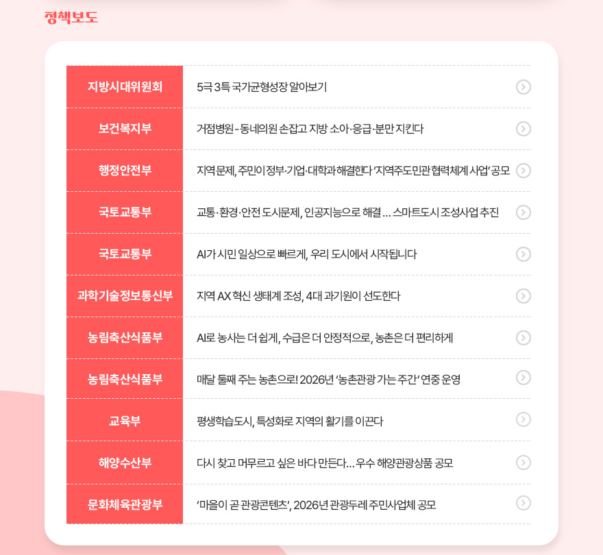 나비스