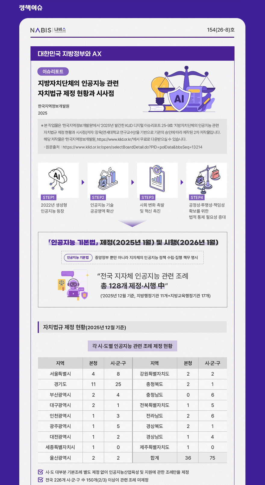 나비스
