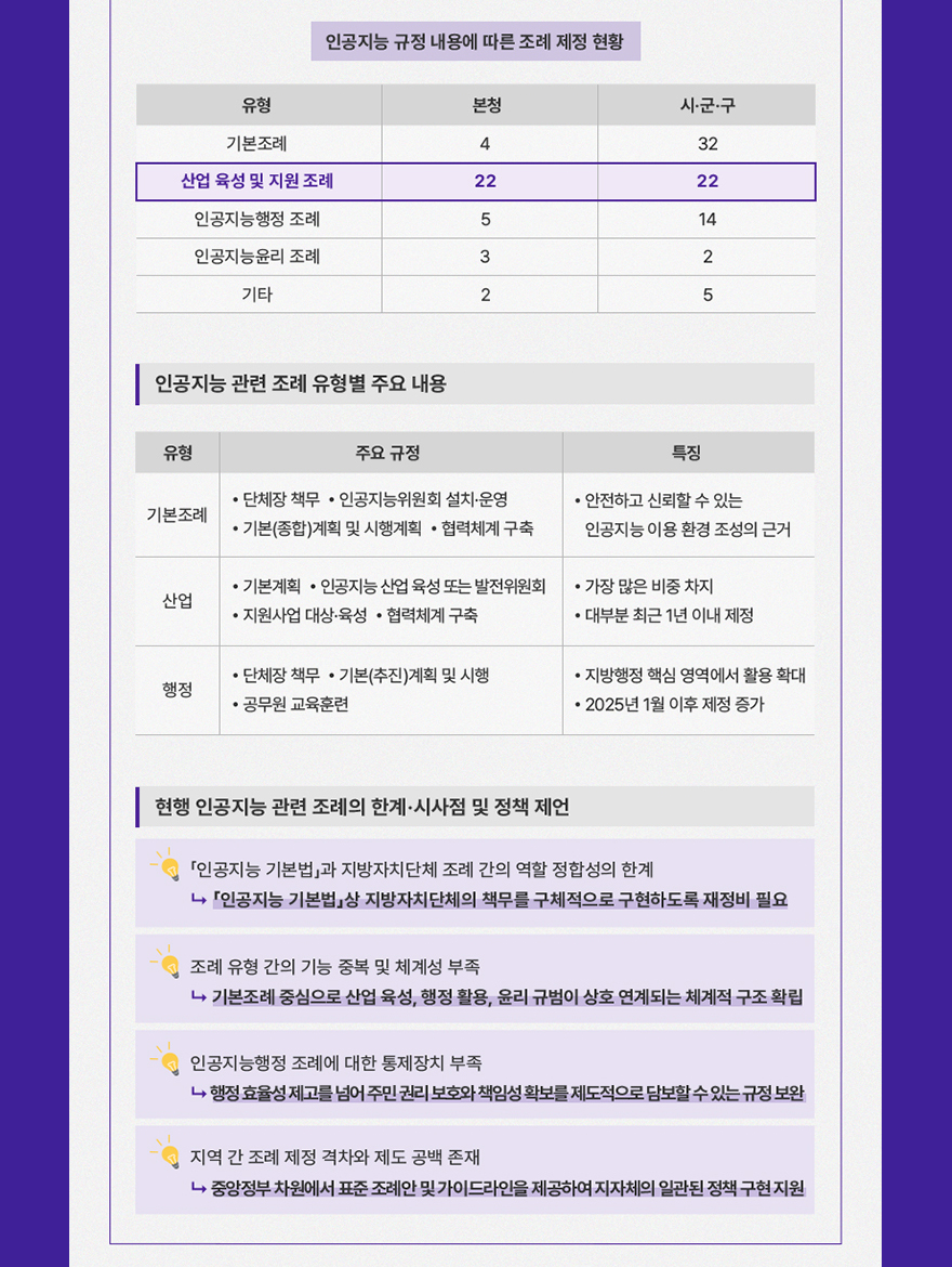 나비스