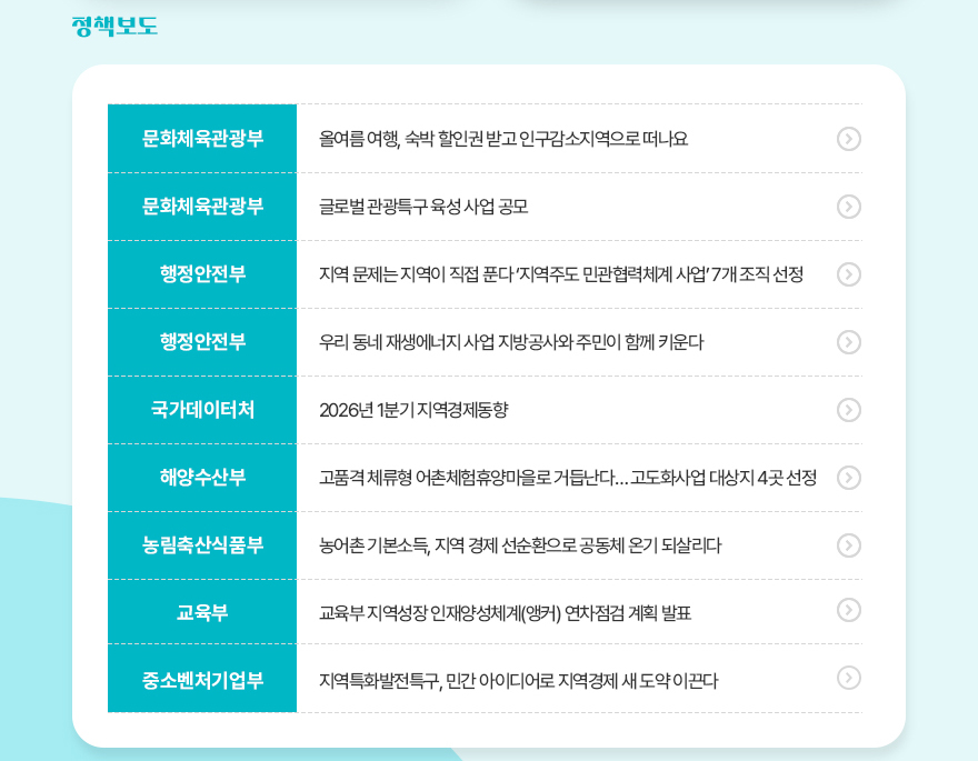 나비스
